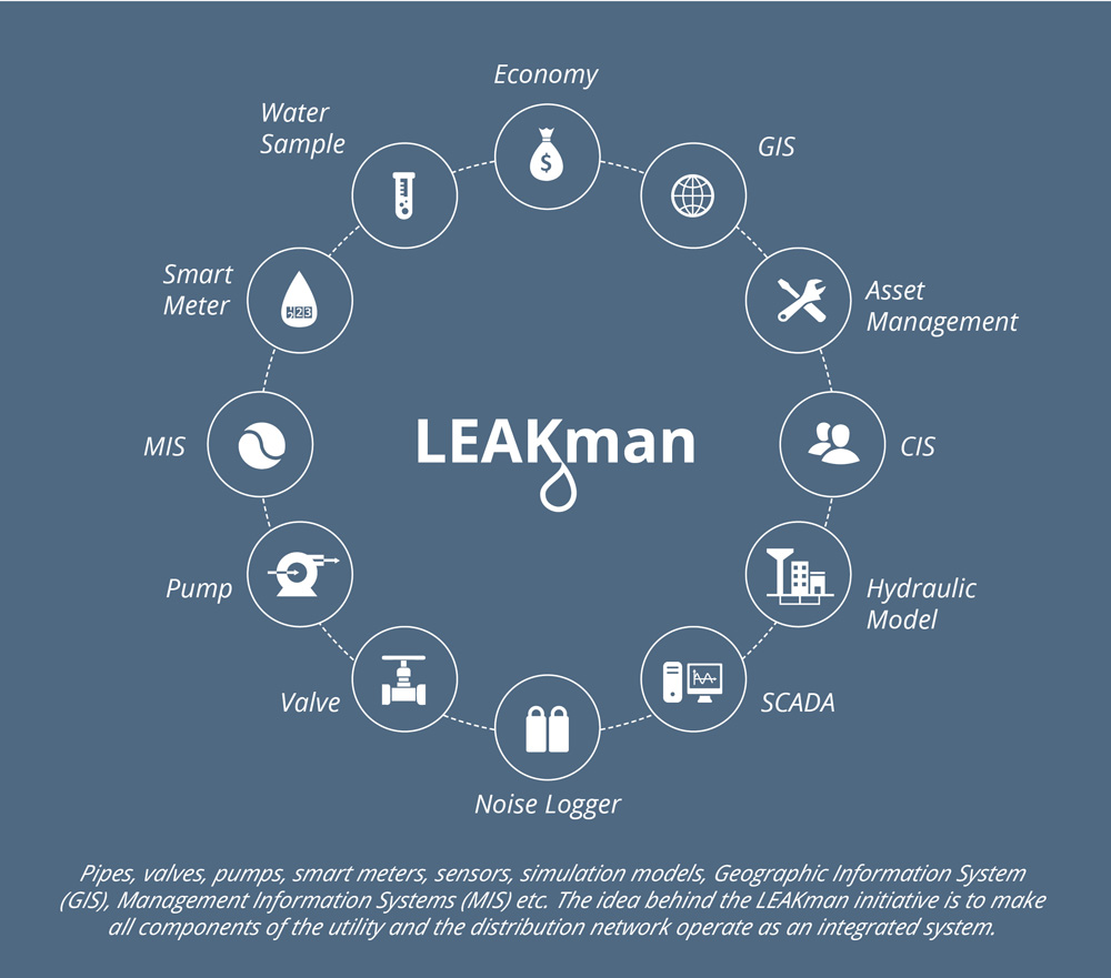 Leakman figur 2