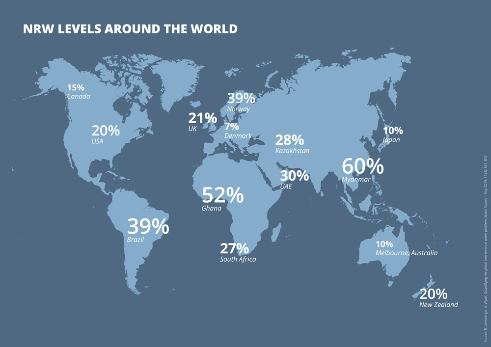 LEAKman - NRW levels around the world